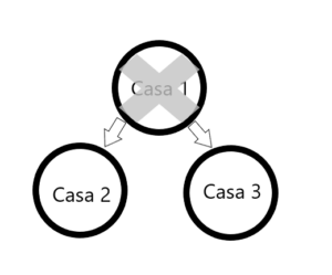 Frazionare appartamento Roma: dividere casa il permesso ed il costo 2025 Frazionare appartamento Roma: dividere casa il permesso ed il costo