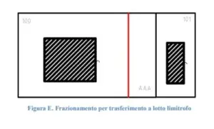 Frazionamento ente urbano 2026 Frazionamento ente urbano