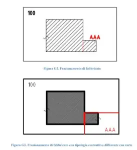 Frazionamento ente urbano 2026 Frazionamento ente urbano