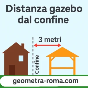 Distanza gazebo dal confine 2025 Distanza gazebo dal confine