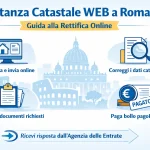 Istanza Catastale WEB a Roma