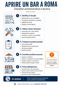 aprire un bar a Roma